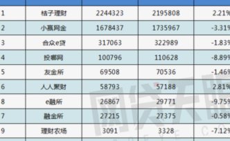新格局新出线