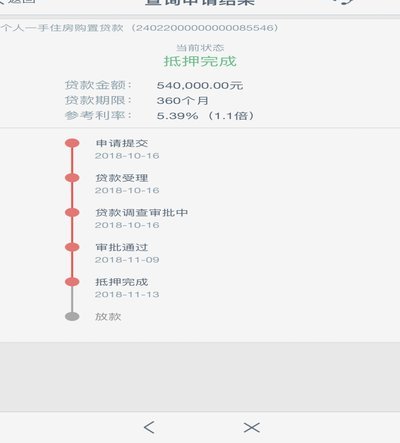 携程“拿去花”：是哪家银行放款？