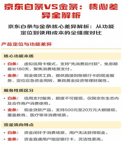 白条取现和金条，真的相同吗？