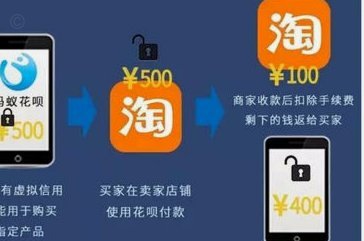 套现花呗啥意思