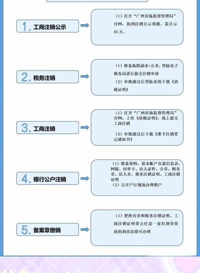 如何彻底注销分期乐个人信息？