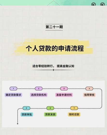 拍拍贷借款全攻略