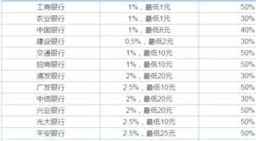 得物额度取现怎么取 套现的