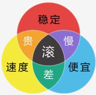 月付不能用了