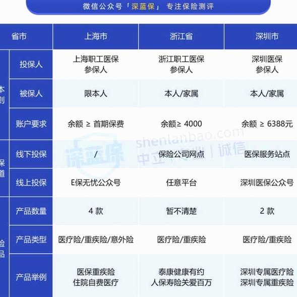 药划算额度能套出来吗