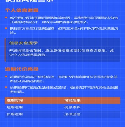 携程“拿去花”：积分优惠怎么用？