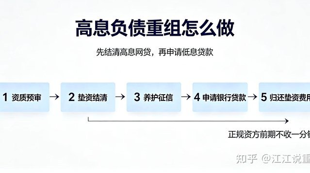 紧急借款遭秒拒？揭秘多头借贷背后的风控真相