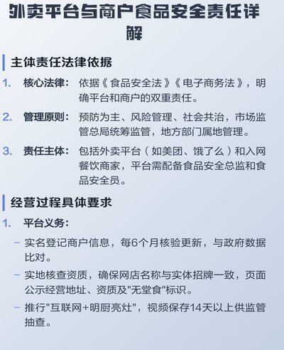 商户责任的边界何在