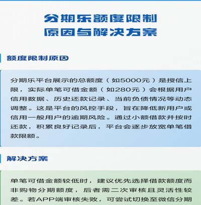 分期乐额度卡顿？原因及应对法