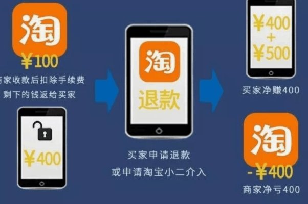 花呗什么是套现行为