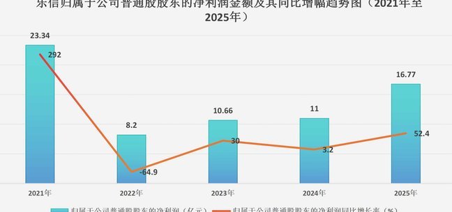 分期乐：挑战与变革下的新局面