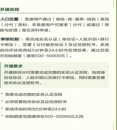 微信分付怎么开通条件及要求