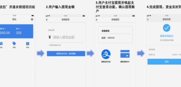 一文读懂分付提现方法与平台选择