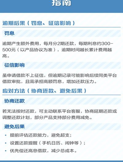 秒用花借款安全吗